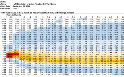 HJM++© Correlated Government Yield and Foreign Exchange Rate Simulations for  Asia-Pacific, Europe and North America, September 18, 2026