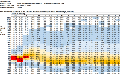 HJM++© Correlated Government Yield and Foreign Exchange Rate Simulations for Asia-Pacific, Europe and North America, October 23, 2026