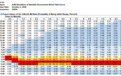 HJM++© Correlated Government Yield and Foreign Exchange Rate Simulations for  Asia-Pacific, Europe and North America, October 2, 2026