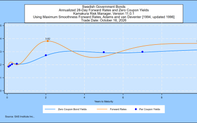 HJM++© Correlated Government Yield and Foreign Exchange Rate Simulations for Asia-Pacific, Europe and North America, October 16, 2026